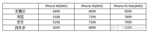 iPhone知识图文科普,iphone美版和国行哪个更值得入手