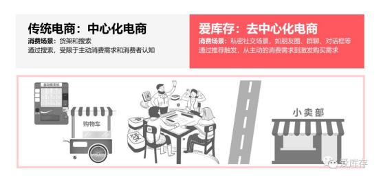 电商双十一促销复盘,电商仓储双十一总结