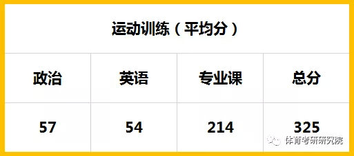 100张照片记录考研,北京体育大学考研解析
