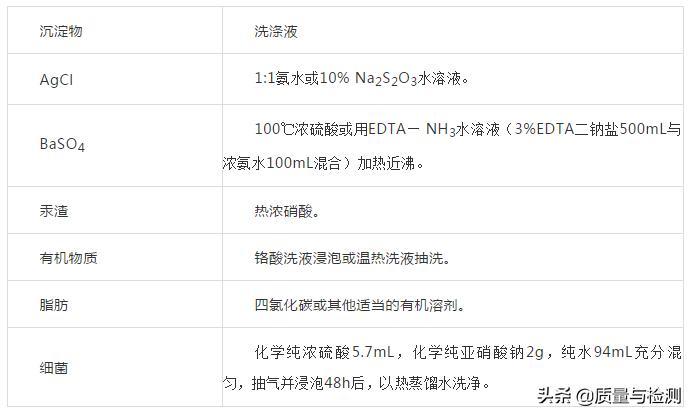 玻璃仪器怎么洗,洗玻璃仪器用什么洗