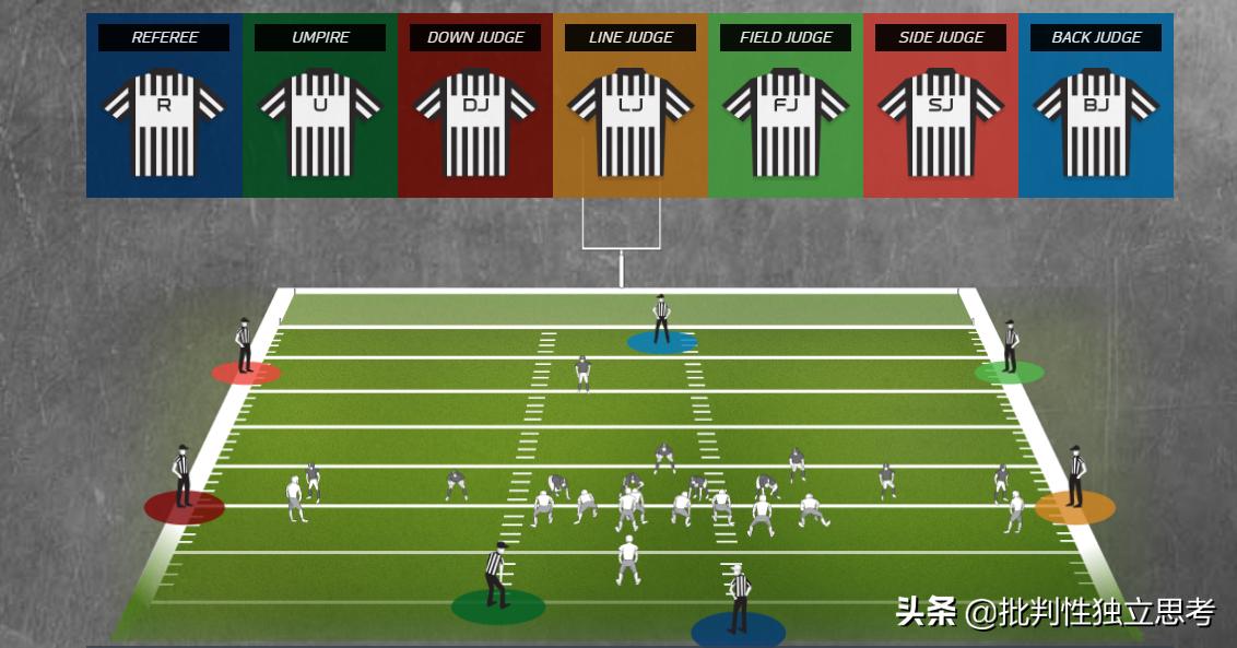 一场nba有多少个裁判,nfl一场比赛打多少时间
