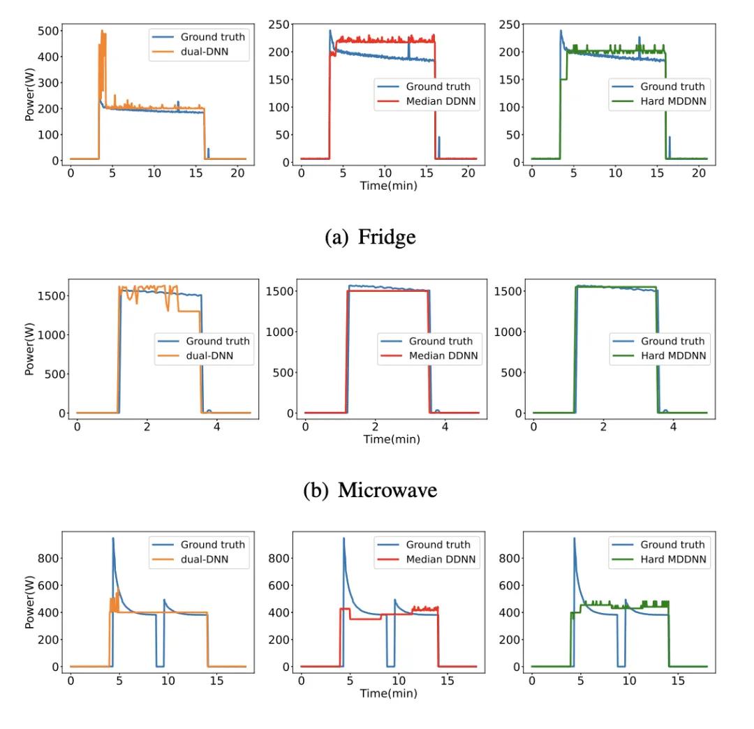 神奇学习机器,机器学习最新应用方向