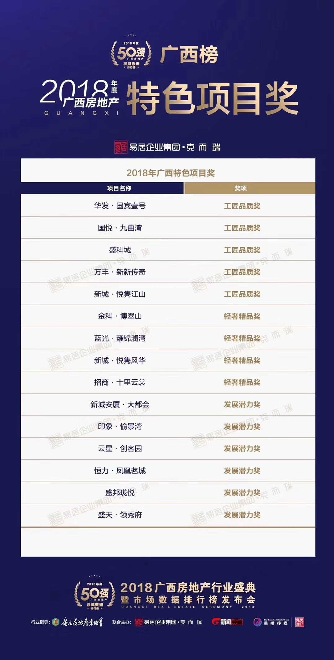 2023广西房地产行业盛典,广西房地产行业盛典完整视频