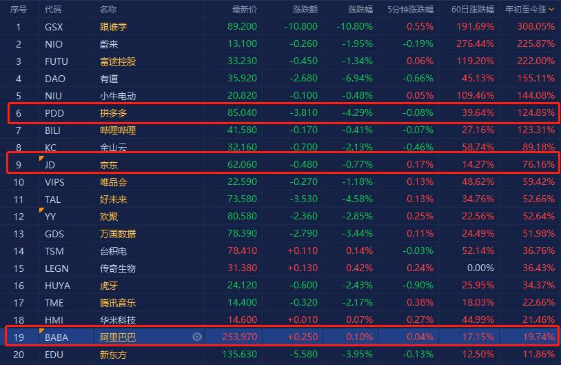 大佬加仓的股票,大举抄底恒生互联网etf的牛散现身