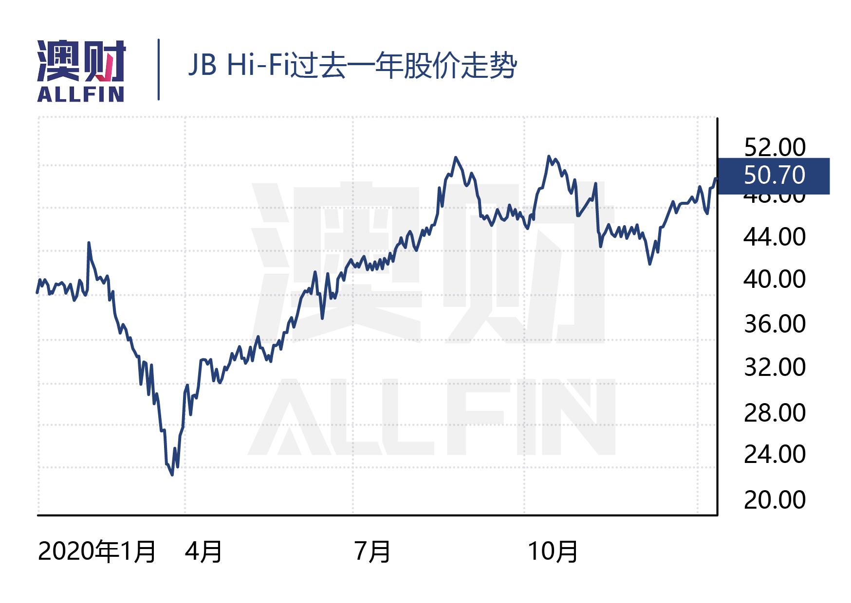 疫情过后澳洲的经济形势,澳洲疫情过后的经济复苏情况