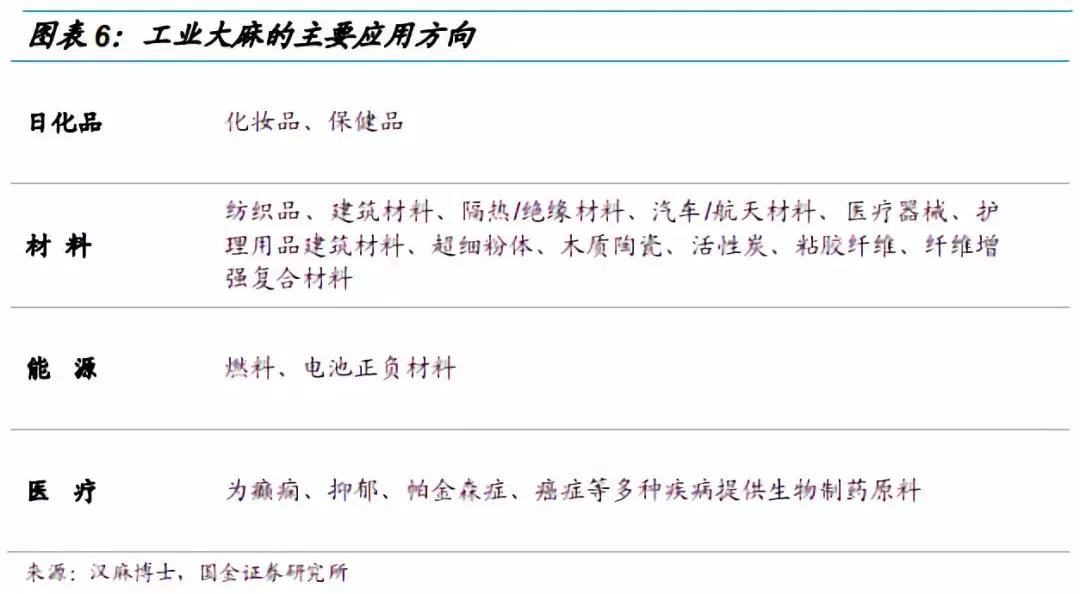 工业大麻素研究成果,工业大麻素研究