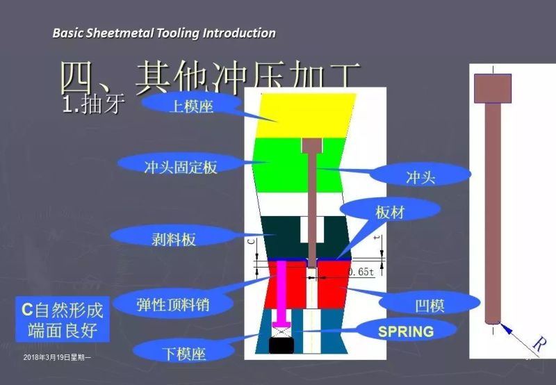 冲压加工知识,冲压工艺基础知识100例