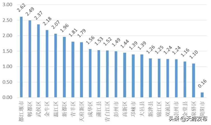 天府新区会有专业足球场吗,天府新区有什么免费的足球场