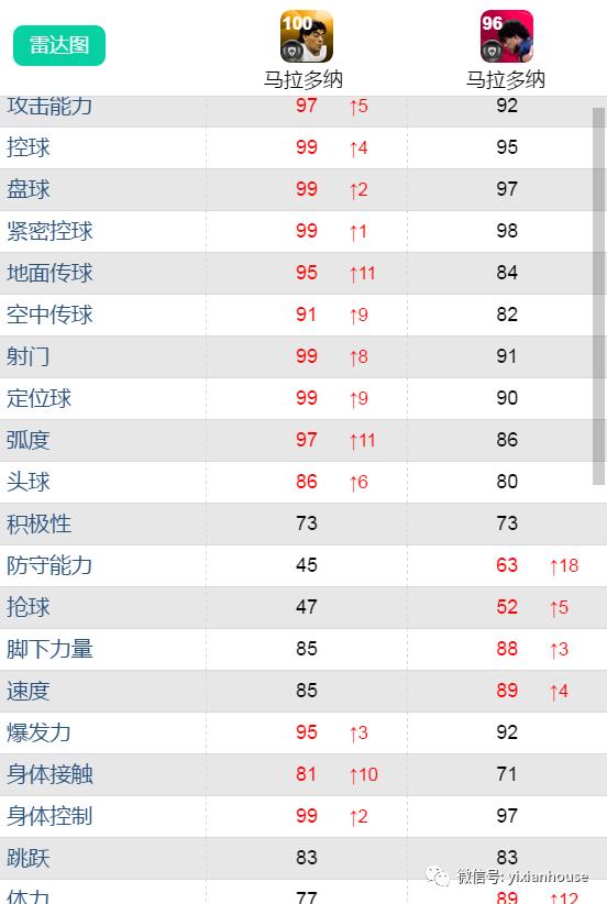 德尔皮耶罗基础高光加点,时刻进化论古利特