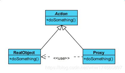 动态代理是什么,动态代理与静态代理区别