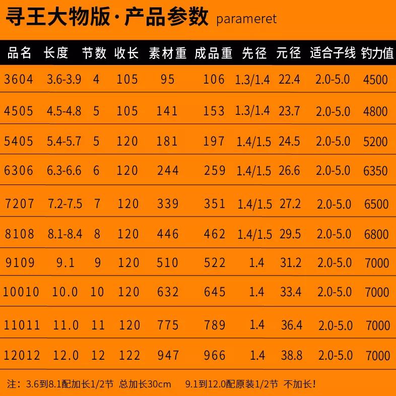 大物竿选购技巧,大物竿挑选
