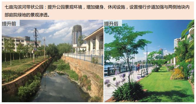 昆明未来的规划实景效果图,昆明东部商务区效果图