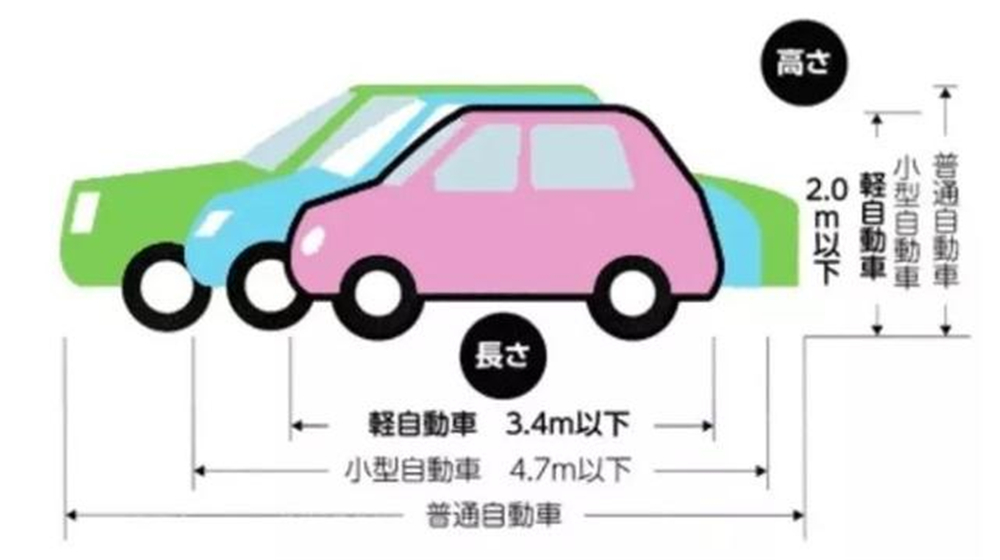日本的k-car有几款,一切都是为了赚钱完整版