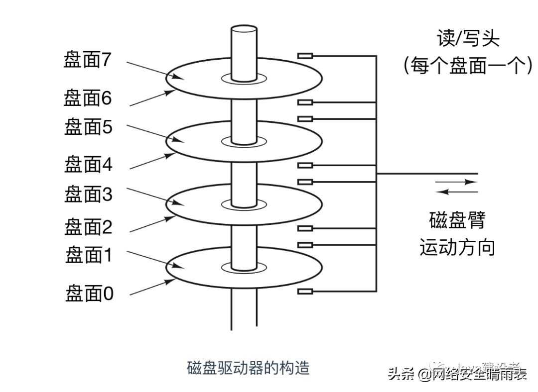 怎么学习一个操作系统,当初就应该好好的学习
