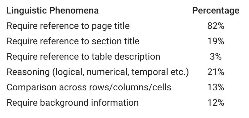 google开源golang,google开源的ai项目