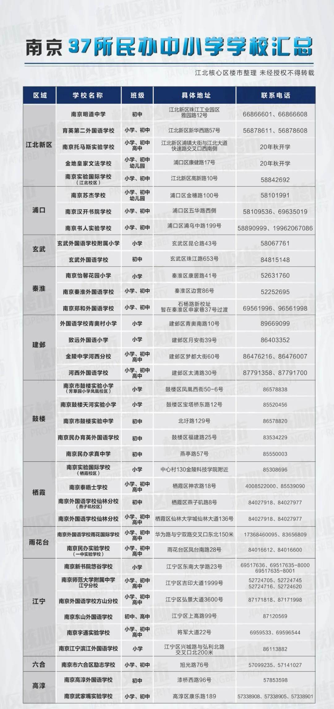 南京民办小学有哪些,南京民办中小学转为公办