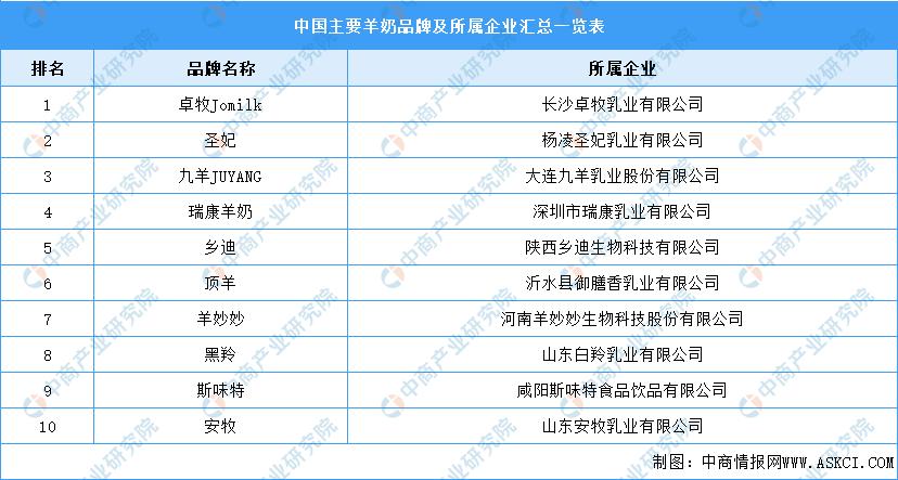 中国羊产业高质量发展,羊产业链实现战略闭合