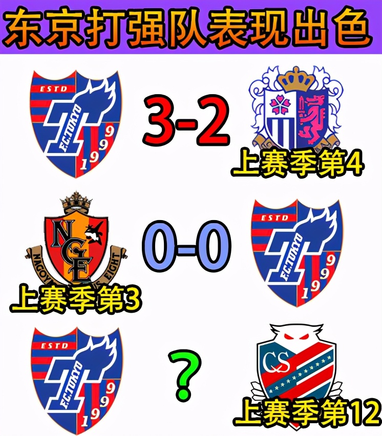 日职联东京fc札幌冈萨多,日职联东京fc对名古屋