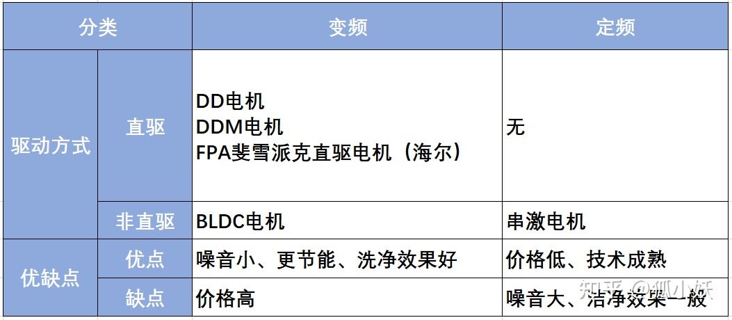 海尔洗衣机跟小天鹅洗衣机哪个好,美的洗衣机和小天鹅洗衣机哪个好