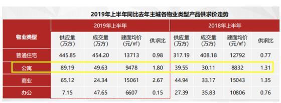 昆明现在在售新楼盘北市区,昆明在售公寓有哪些