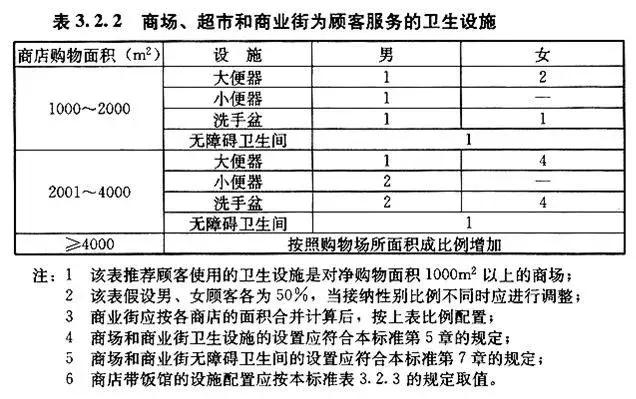 女厕所总是排队,女厕所为什么总是要排队