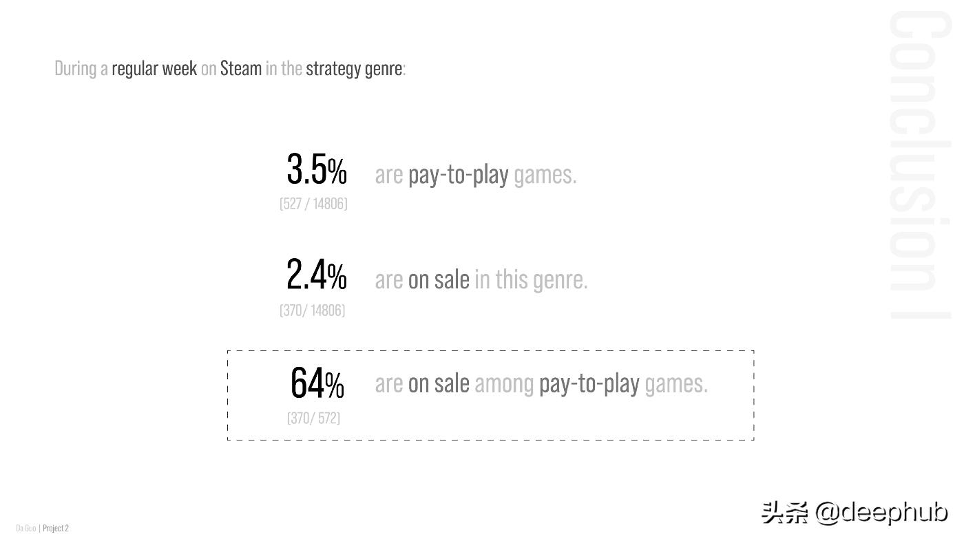 使用Python线性回归预测Steam游戏的打折的幅度