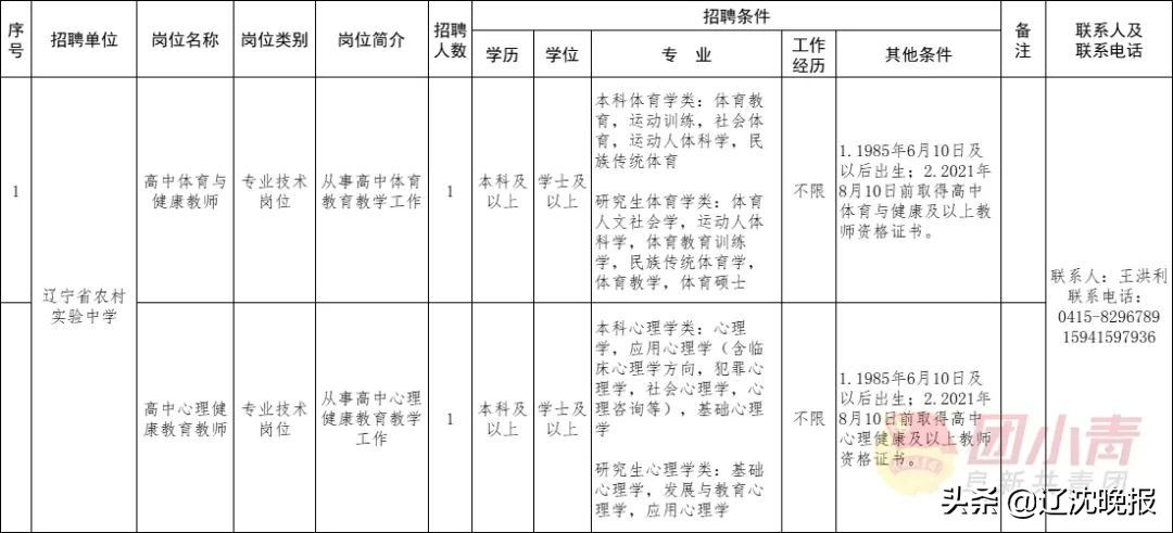 内蒙古机关事业单位最新招聘,深圳市机关事业单位最新招聘