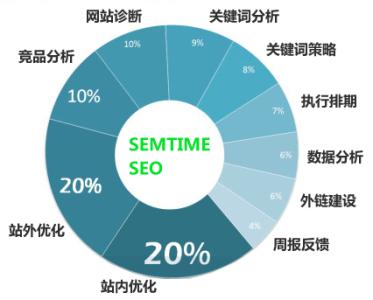 网站关键词优化费用,网站关键词优化软件