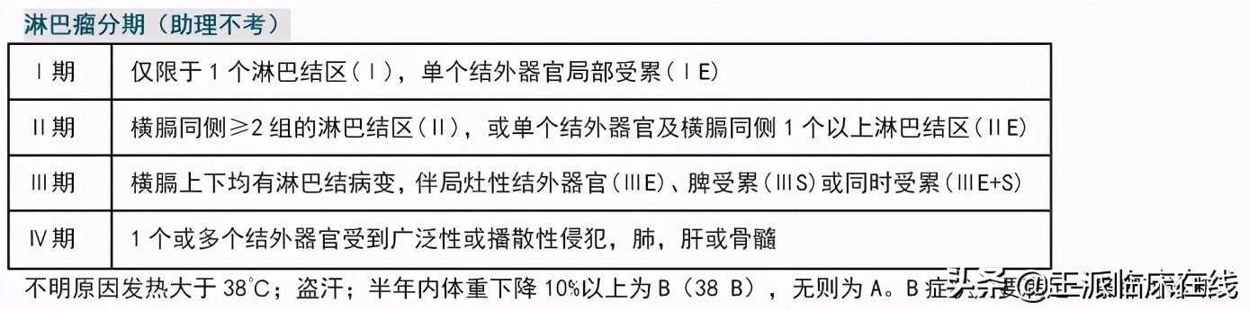 考助理医师需要看学校的教科书吗,助理医师不考的操作
