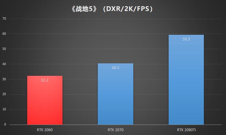 nvidiageforcertx2060适合入手嘛,nvidiageforcertx2060二手显卡