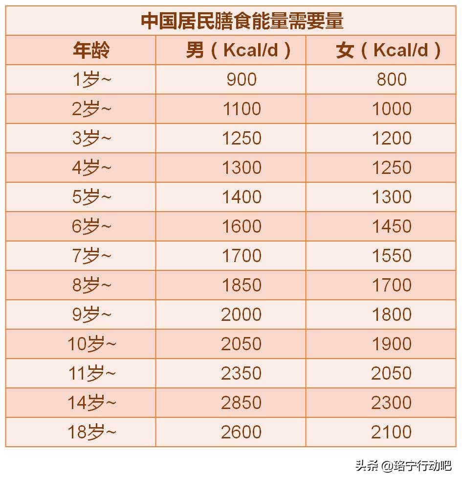 3岁胖到70斤？！这些食物真的不要再吃了