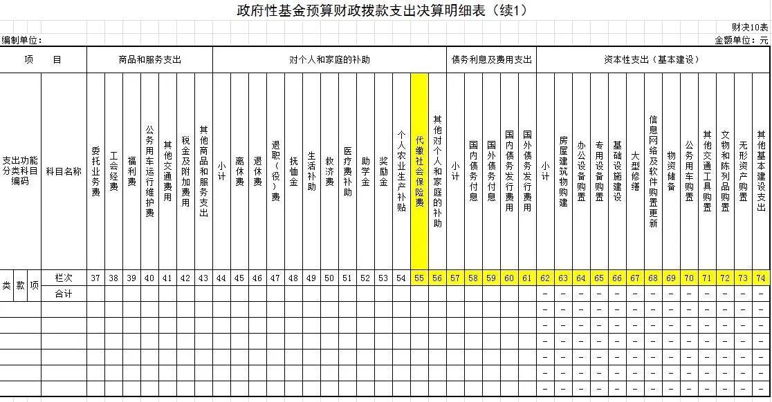 湖南省2020年决算报表,学校2020年部门决算报告范文