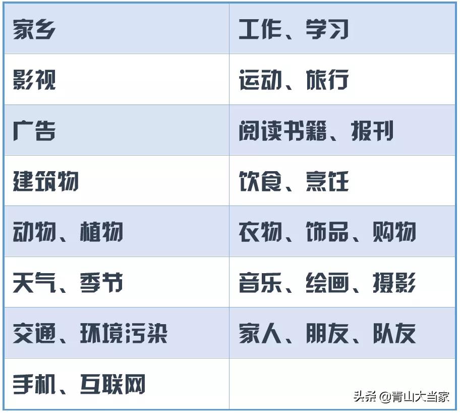 如何用100个常用英语单词表达提升口语水平？家长快来收藏