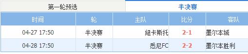 2024年1月20日竞彩澳超早场,8月28日竞彩各场比分结果
