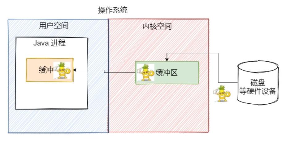 java.io详解,javaio教程