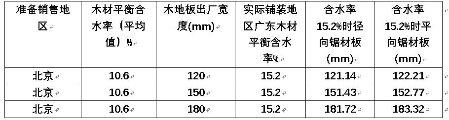 如何解决家里木地板鼓起来,木地板鼓起来了怎么修复好