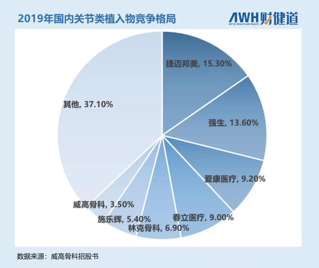 降价后进口人工膝关节价格,人工关节强生降价