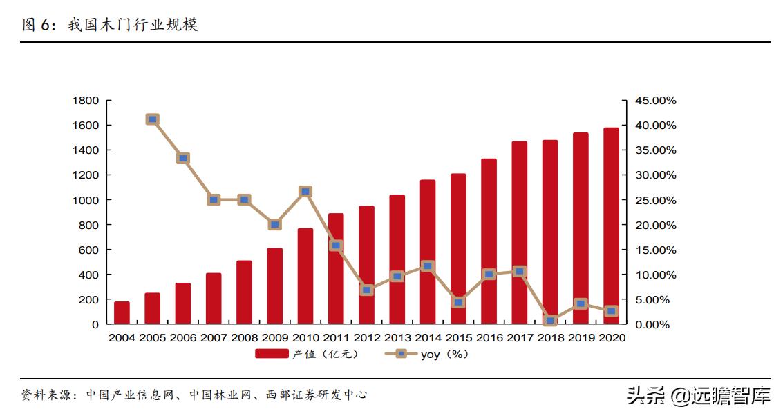 江山欧派全屋定制旗下品牌,江山欧派木门国内排名