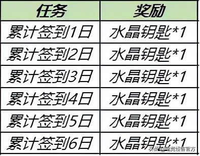 王者周年庆最值得换的史诗皮肤,王者周年庆史诗皮肤五选一