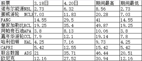 抄底的后果,抄底亏了会负债吗