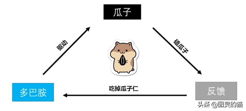 怎样控制自己玩手机成瘾的方法,如何解决手机游戏上瘾