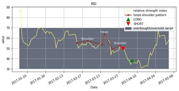 python股票量化需要用到哪些库,python股票量化交易软件