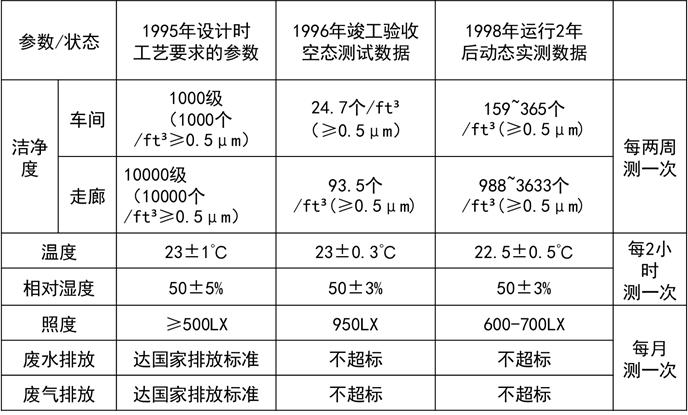 洁净室设计培训班,万级洁净室设计