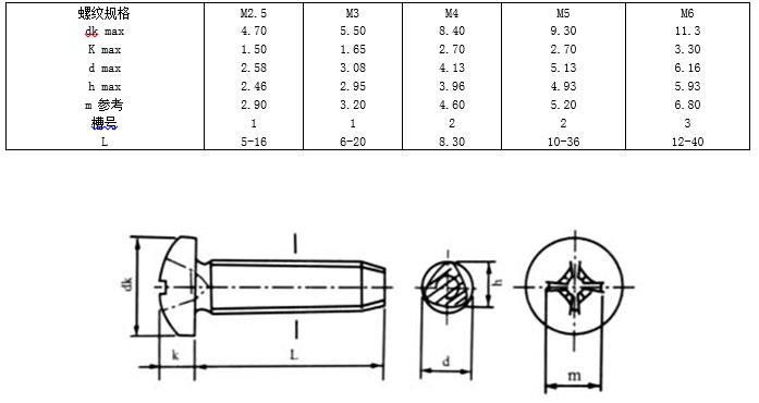 内六角螺钉国标标准号及尺寸,螺钉中文国标对照表