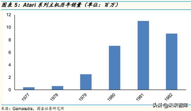 游戏机发展史全过程,游戏机电脑手机变迁