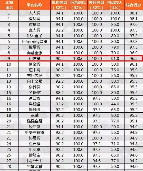 和信金融和信贷,和信财富与和信贷