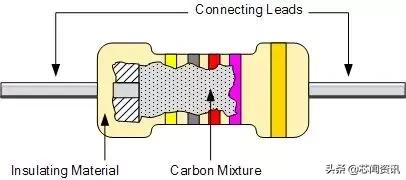 干货全类型电阻一篇讲全了,零基础之电阻知识大全