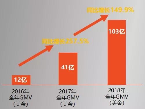 东南亚蓝海电商平台“虾皮”内贸商家出海第一站
