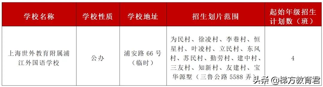 沪上今年新建15所初中！世外、复旦、未来科技！对口这些地段