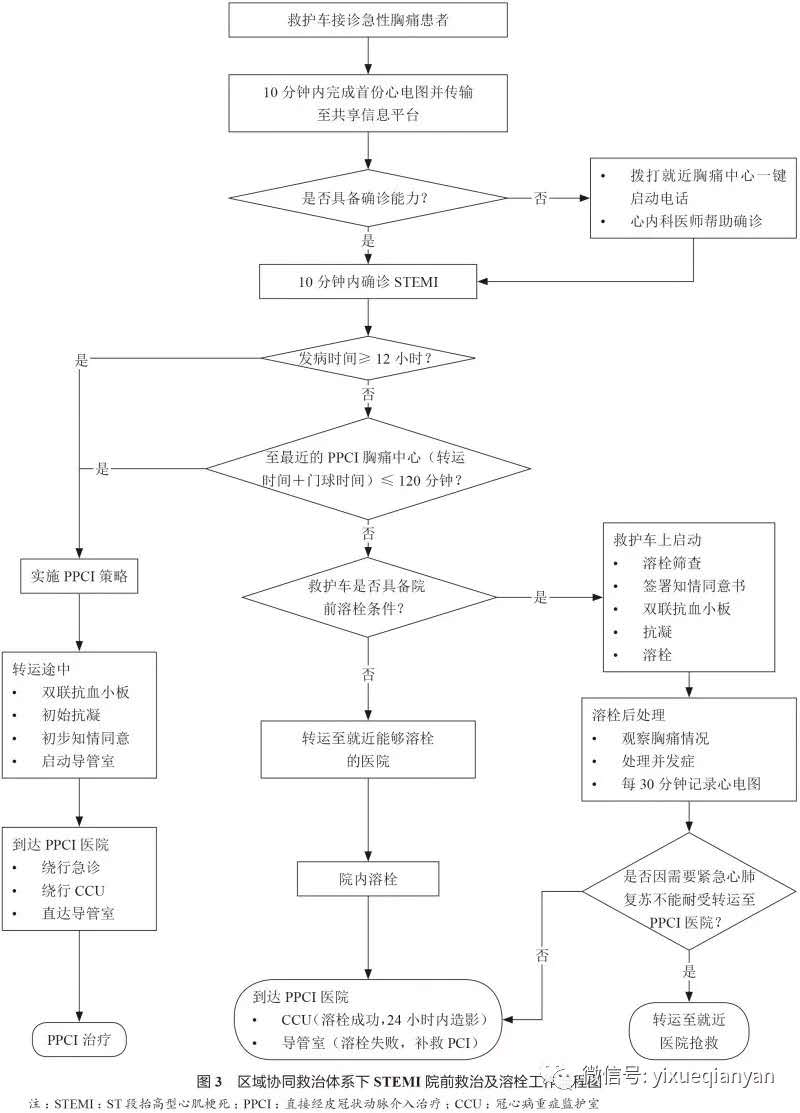 非st段抬高型心肌梗死介入指征,st段抬高型急性心梗溶栓治疗
